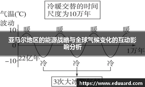 亚马尔地区的能源战略与全球气候变化的互动影响分析